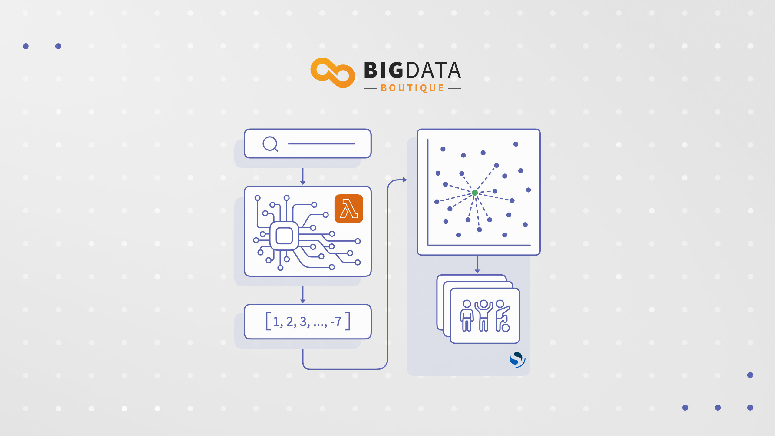 Implementing Semantic Image Search with Amazon OpenSearch Service